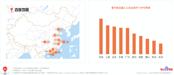 百度地图发布的《2020年春运出行预测报告》显示: 大理古城,丽江古城