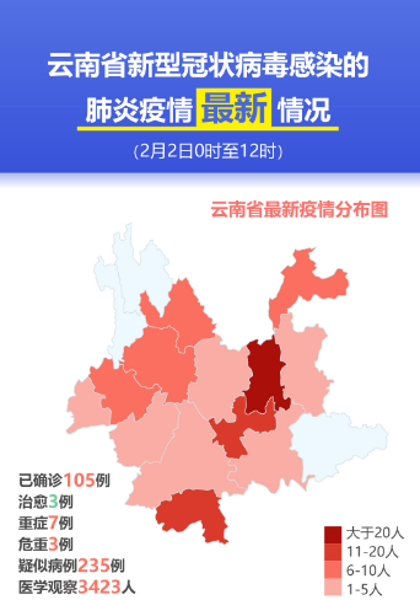 【疫情信息】最新疫情通报丨截至2月2日12时 云南已确诊105例